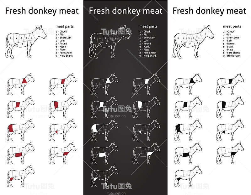 新鲜驴肉部分