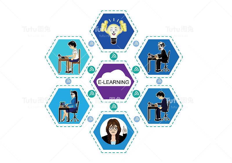 电子学习和在线教育的说明