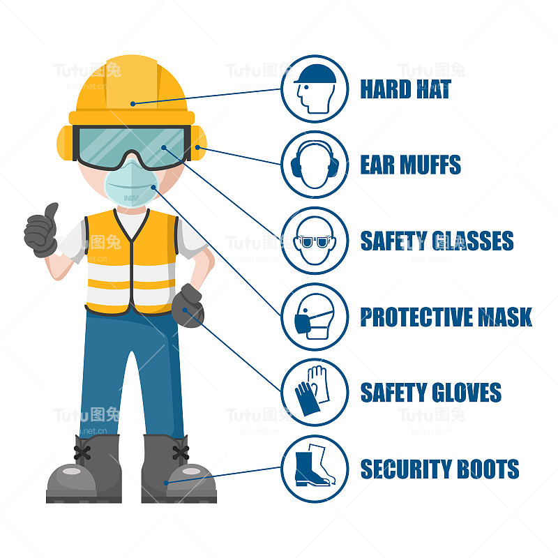 工人及其个人防护装备。一套工业安全及职业健康标志，以预防职业危险及意外事故
