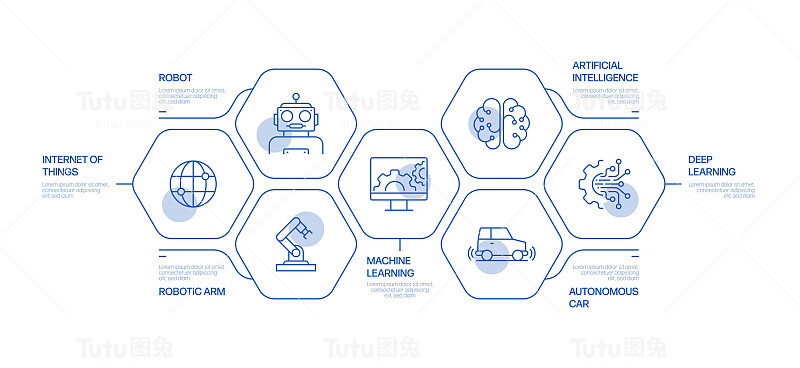 人工智能相关信息图设计