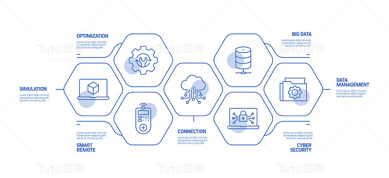 工业4.0相关过程信息图模板。过程时间图。使用线性图标的工作流布局