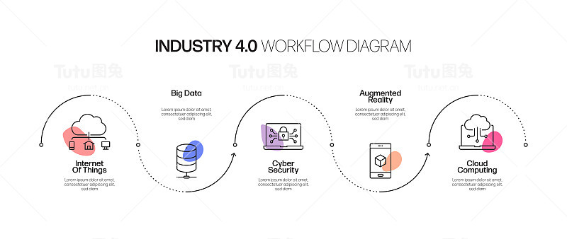 工业4.0相关过程信息图模板。过程时间图。使用线性图标的工作流布局