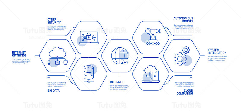 工业4.0相关过程信息图模板。过程时间图。使用线性图标的工作流布局