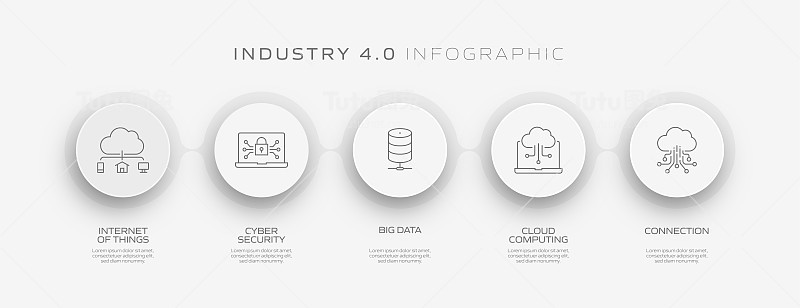 工业4.0相关过程信息图模板。过程时间图。使用线性图标的工作流布局