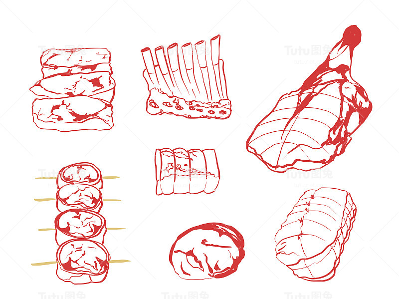 肉类的不同部位
