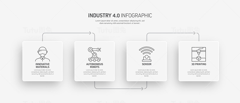 工业4.0相关过程信息图模板。过程时间图。使用线性图标的工作流布局
