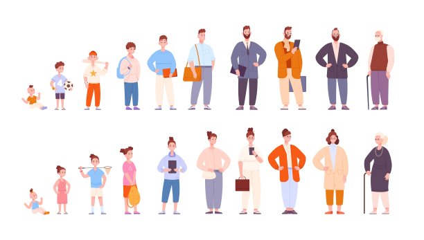 人类生长。卡通人物的年龄，老年成人幼童婴儿女人男人的生命周期世代，舞台人物的性格演化，老年生命周期